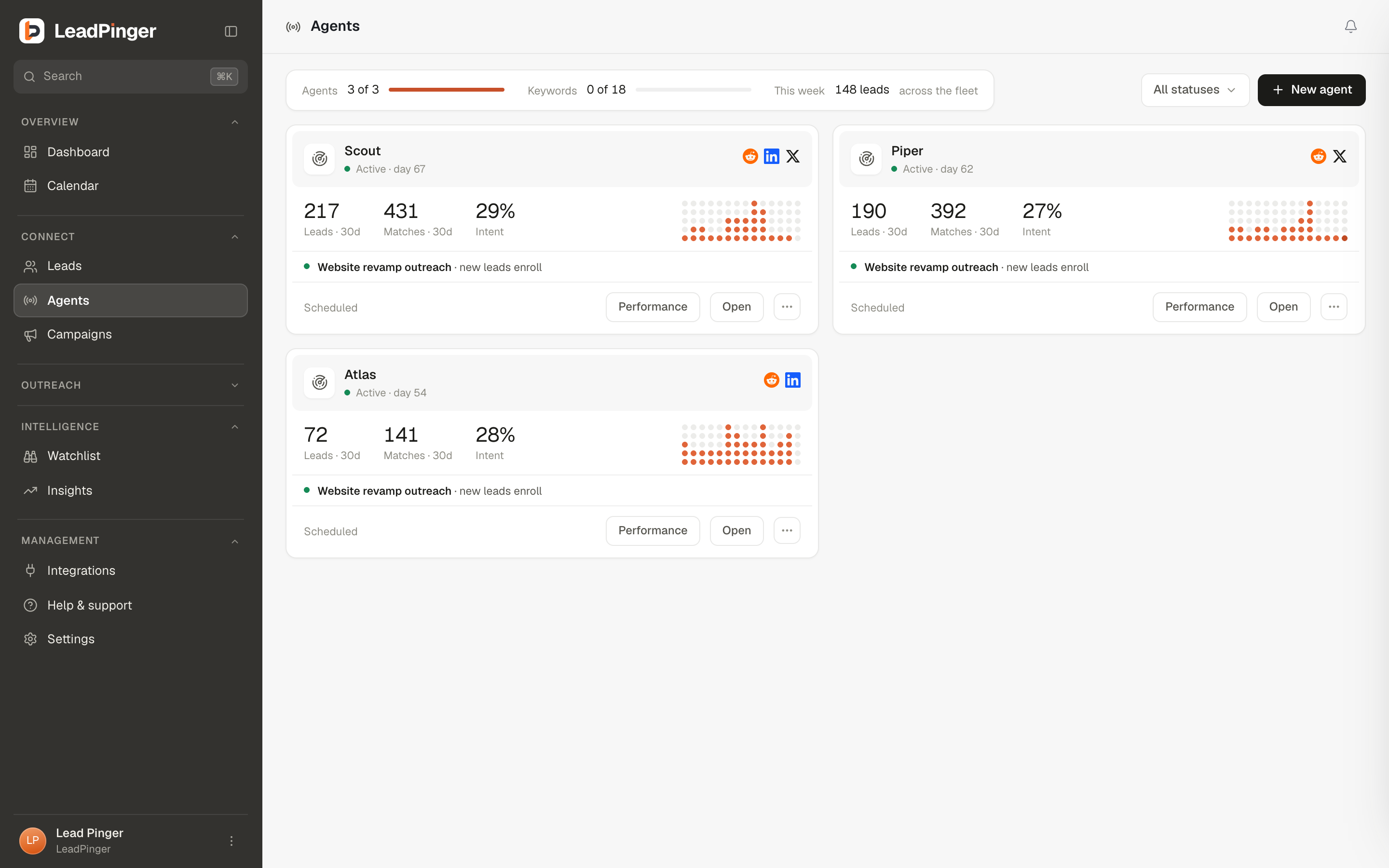 The Agents page: each card shows matches, leads, intent, and status at a glance