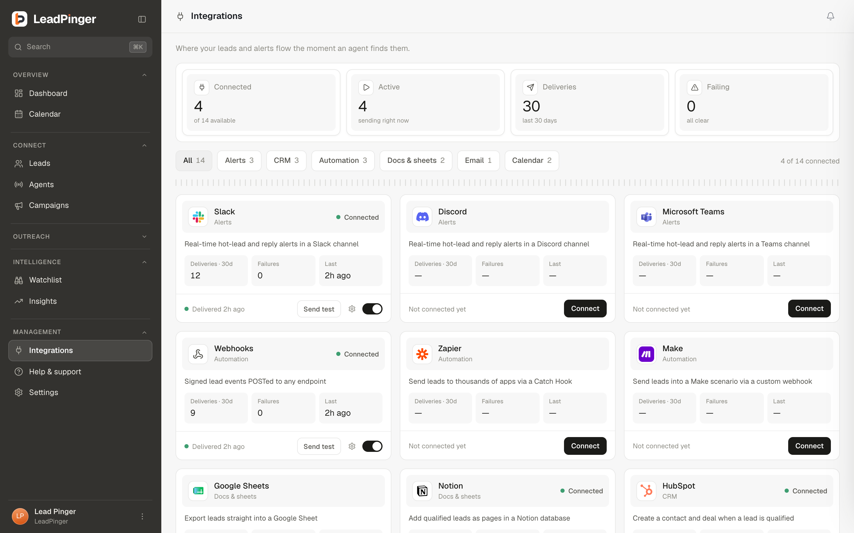 The Integrations page: all fourteen cards, each with its delivery health