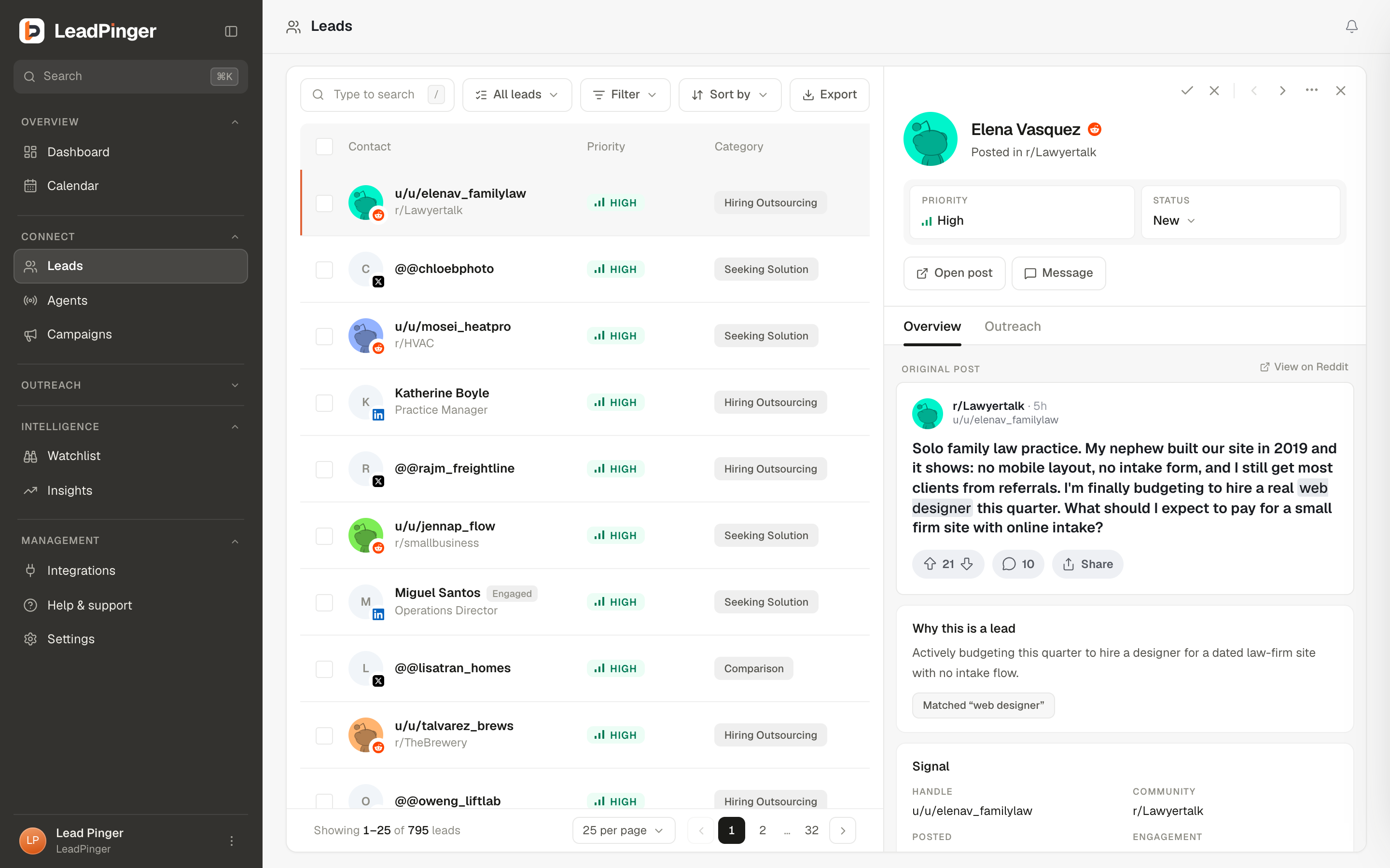 A lead opened in the detail panel, showing the priority, the original post, and why it matters